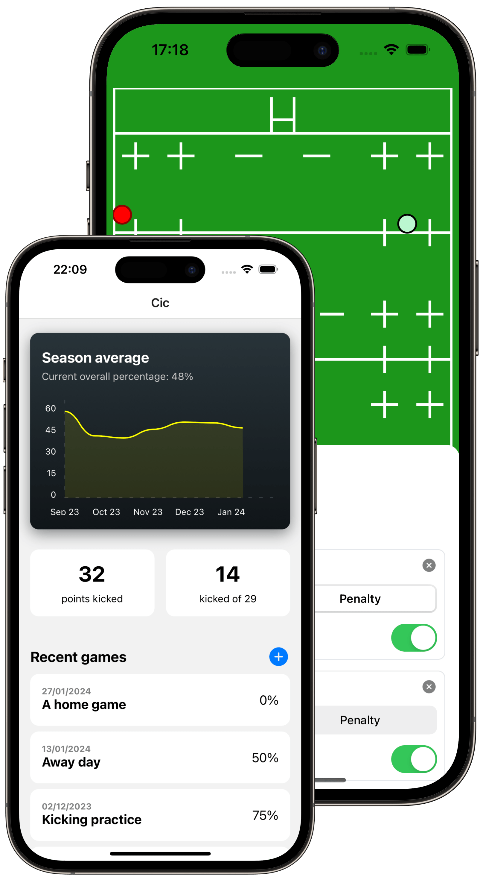 A screenshot of the Cic app, showing a detailed view of a kicking session.